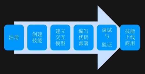 AI服务应用在数字文化创意内容领域的实践路径——云智学院学习笔记