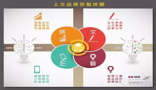 海内存知己，山水有相逢 人文品牌创意管理侧记