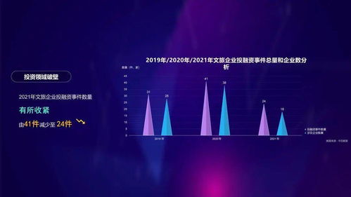 数智文旅，共富未来——2021年度杭州文化和旅游大数据报告深度解读与数字文创内容应用服务前瞻