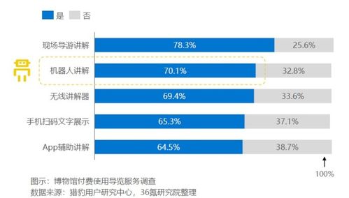 数字赋能，服务升级 文旅服务机器人在政策驱动下的广阔应用前景
